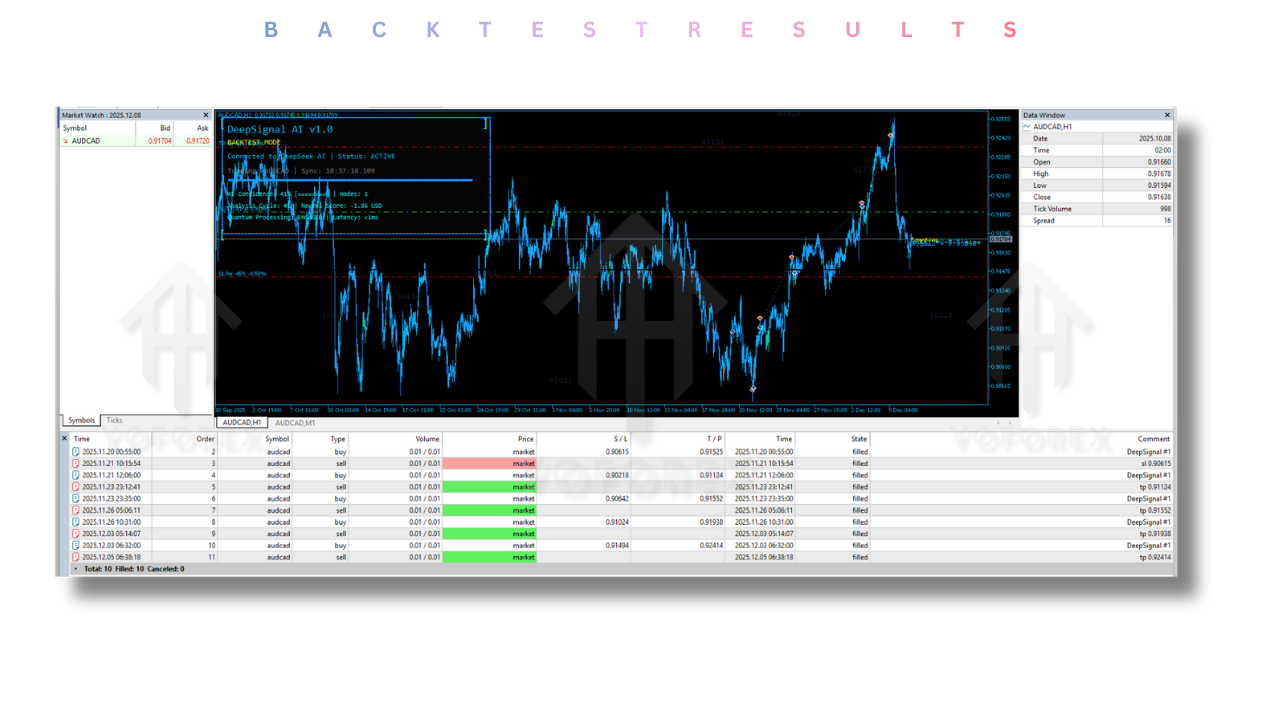 DeepSignal AI EA V1.0 MT5 2 DeepSignal AI EA V1.0 MT5