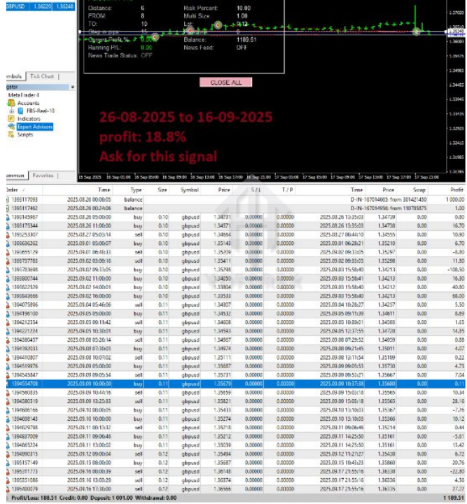 Venom Crown EA V1.1 MT4