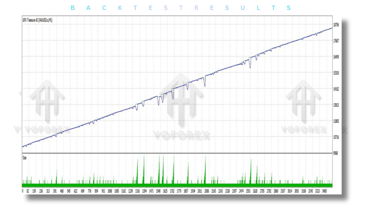Treasure AI GFX EA V5.21 MT4