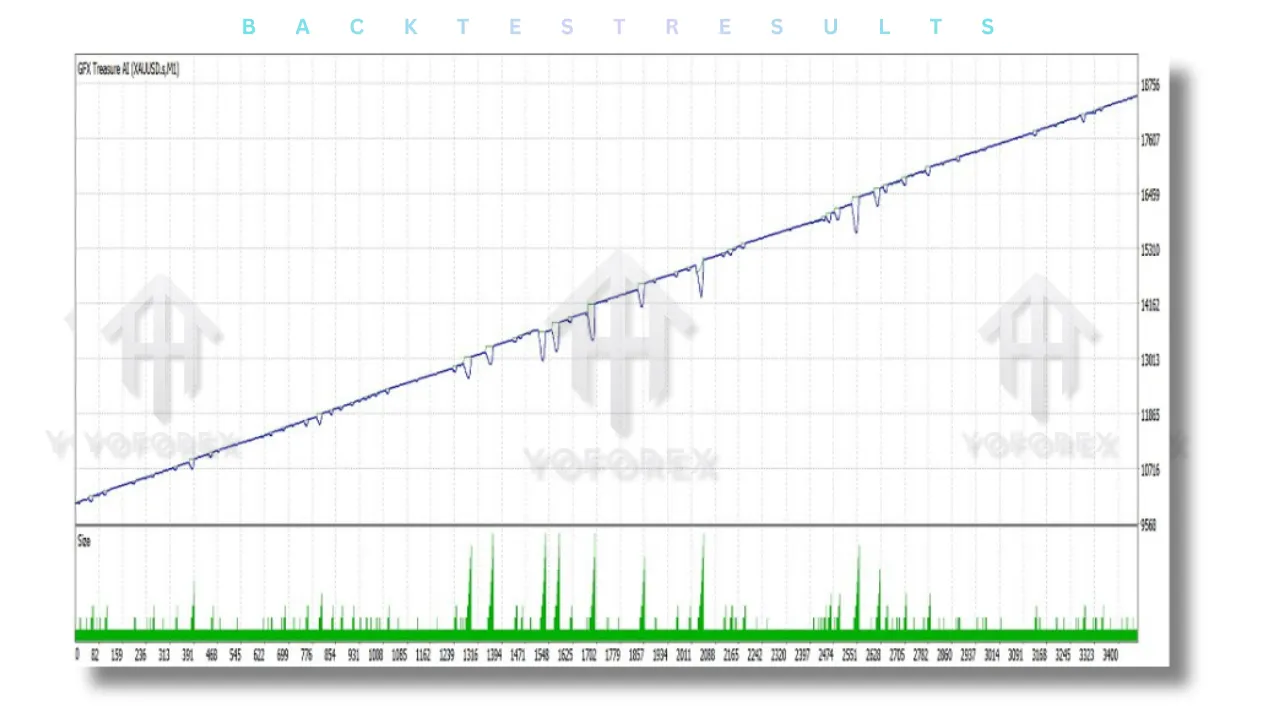 Treasure AI GFX EA V5.21 MT4