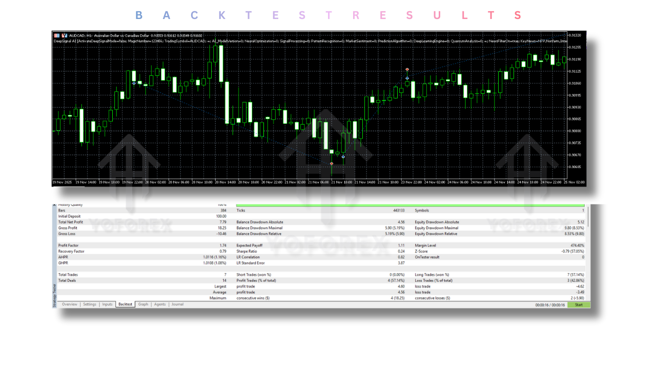 DeepSignal AI EA V1.0 MT5 3 DeepSignal AI EA V1.0 MT5