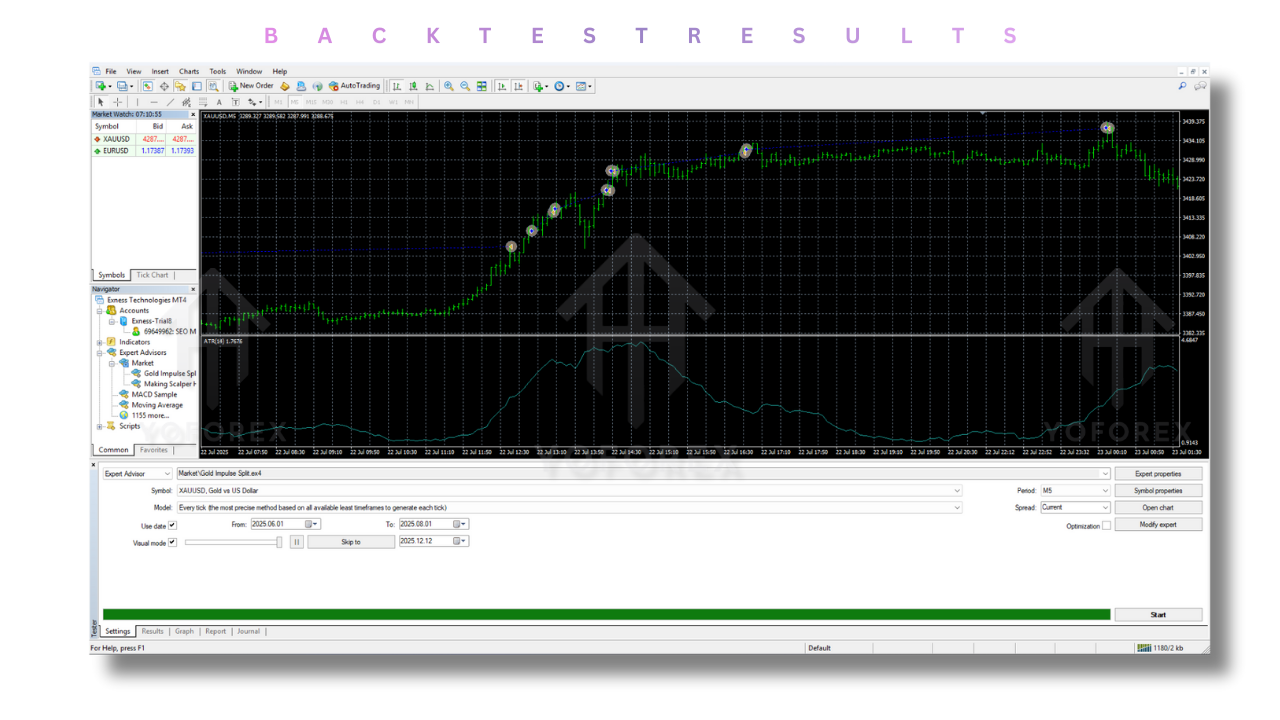 Gold Impulse Split EA V1.3 MT4 3 Gold Impulse Split EA V1.3 MT4