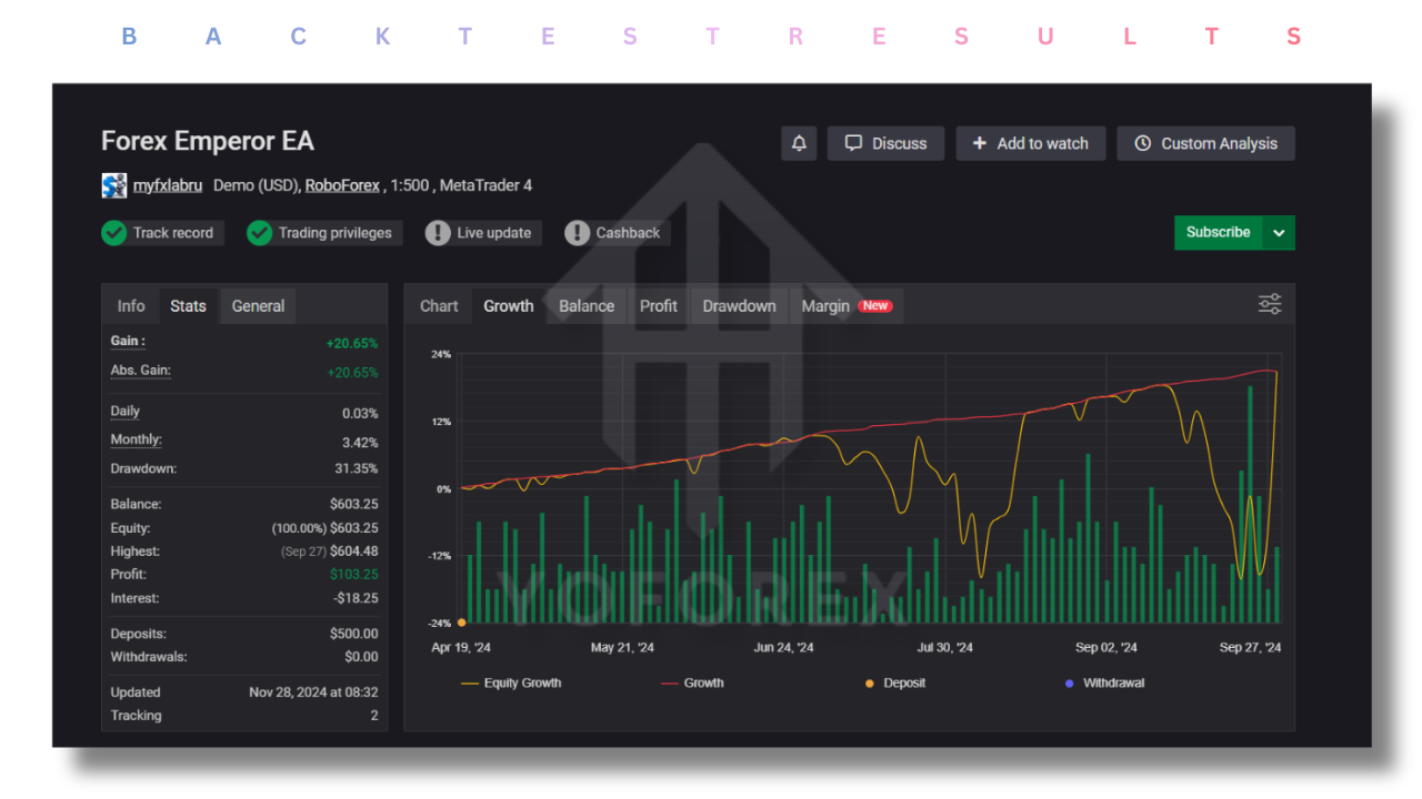 Forex Emperor EA V1.0 MT5 2 P 2 5 4