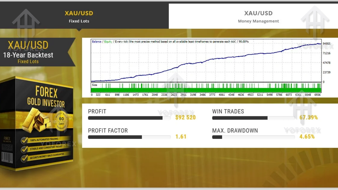 Forex Gold Investor EA V1.95 MT4