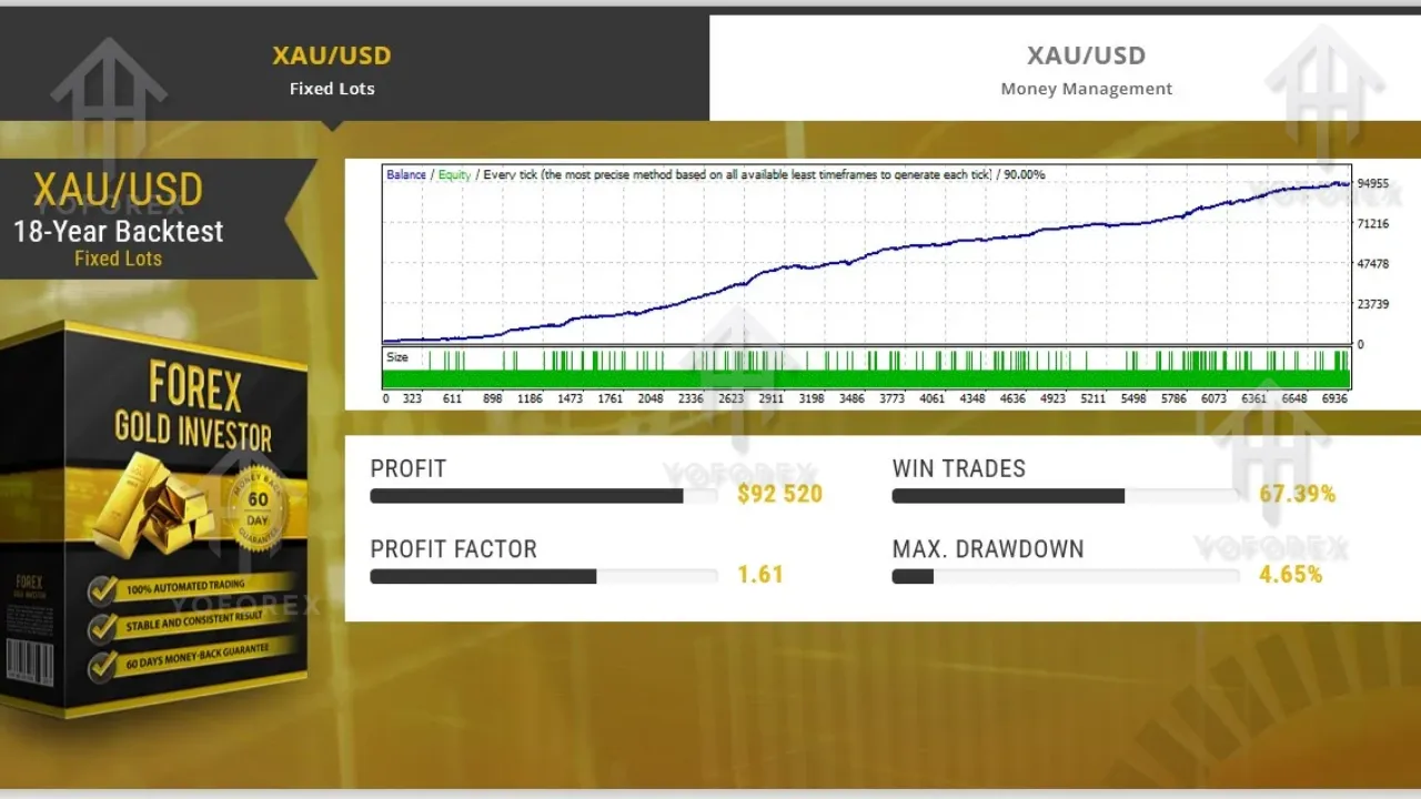 Forex Gold Investor EA V1.95 MT4 2 Forex Gold Investor EA V1.95 MT4