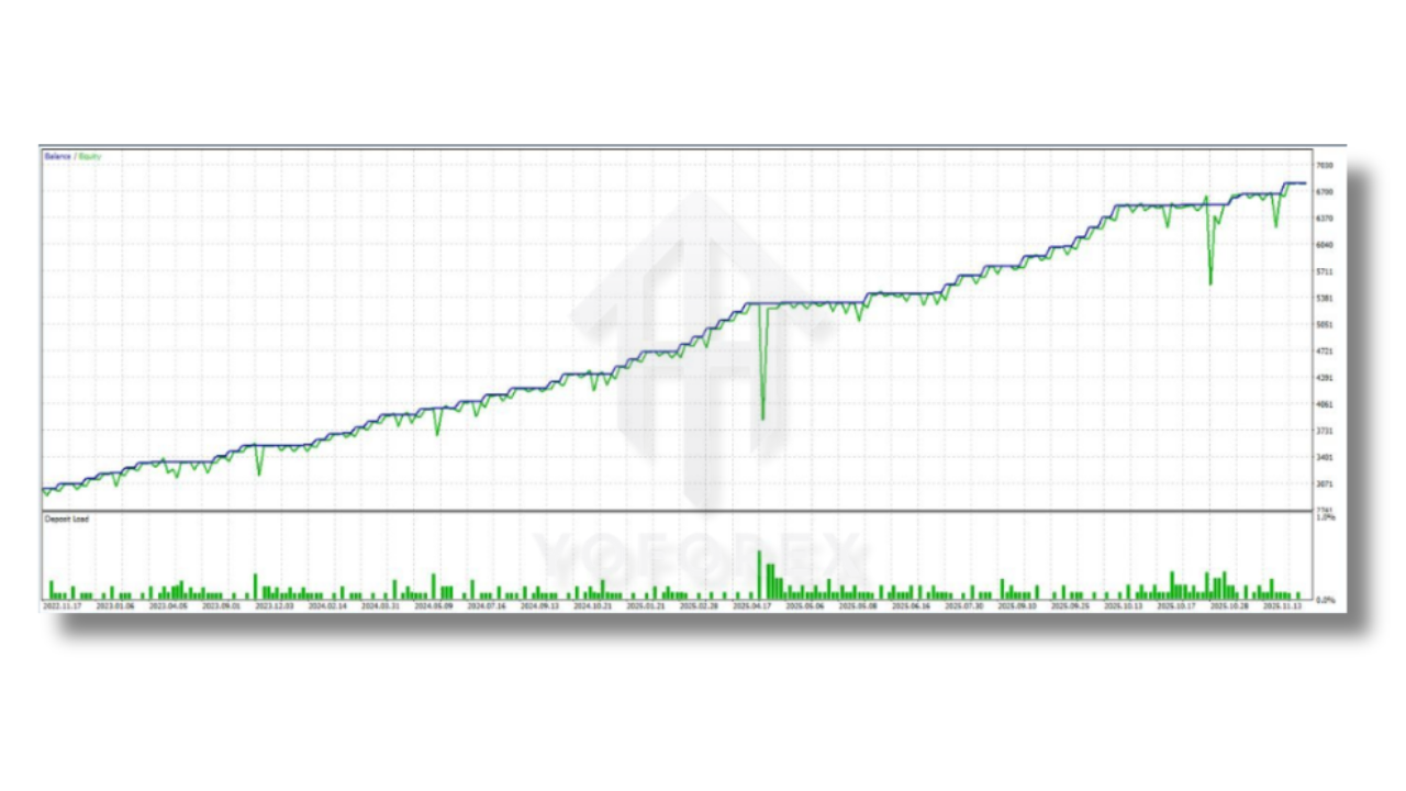 Forex Emperor EA V1.0 MT5 3 P 2 6 4