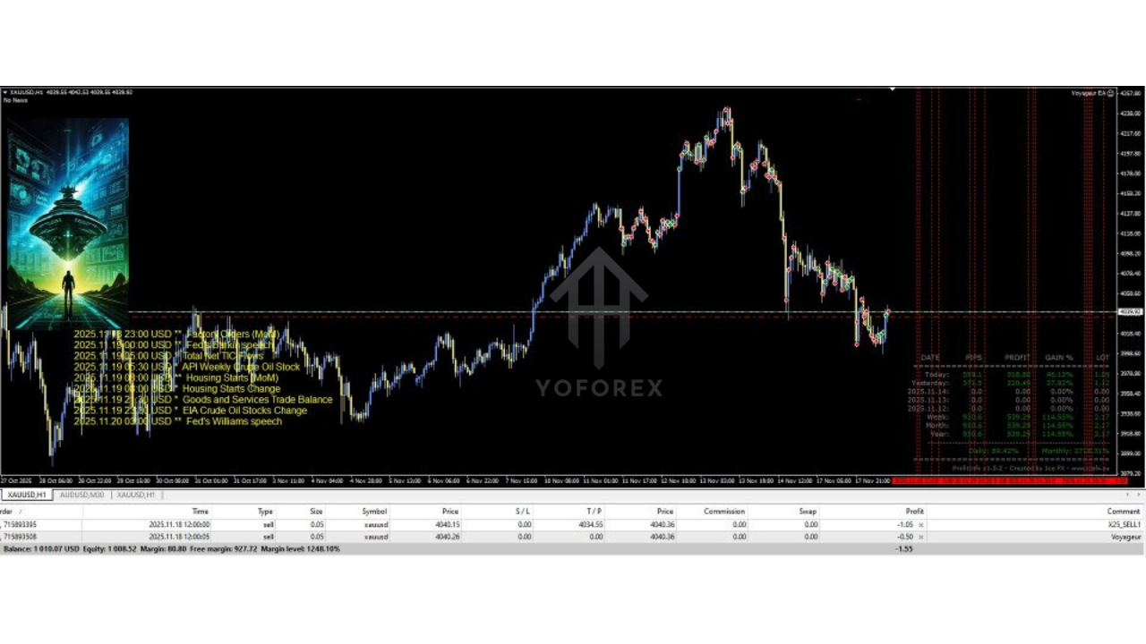 Voyageur EA V1.25 MT4