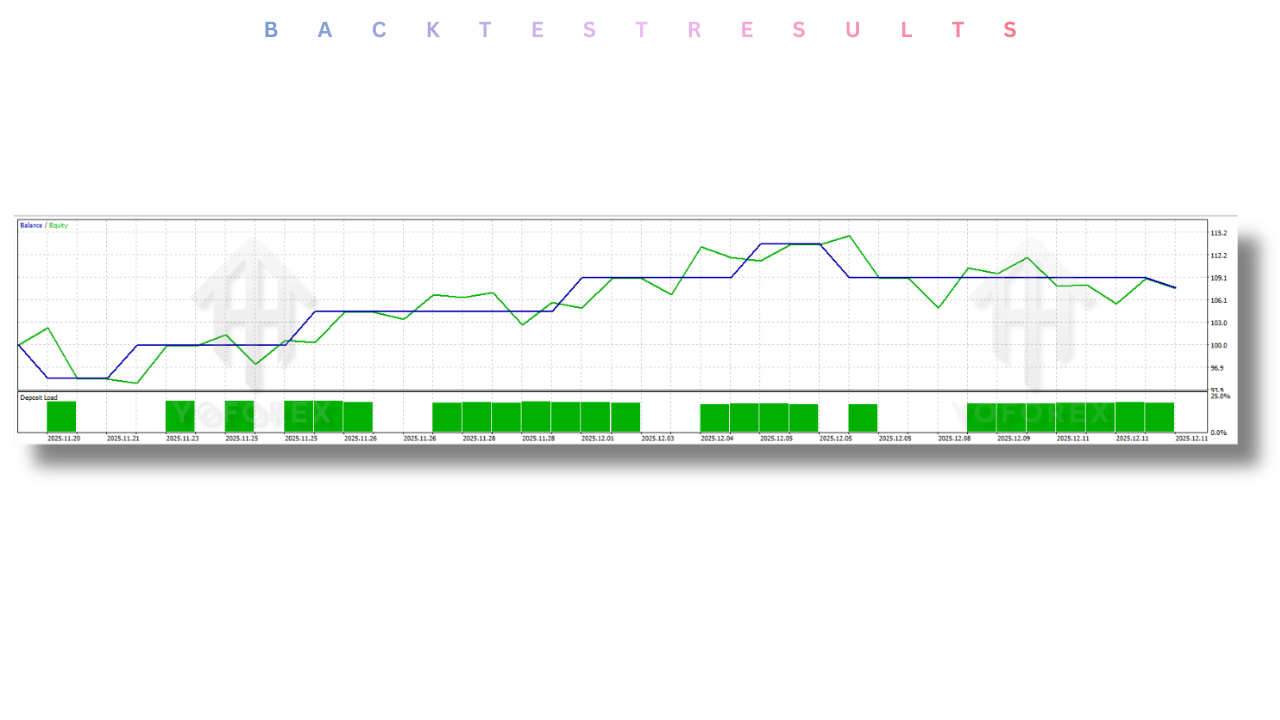 DeepSignal AI EA V1.0 MT5 4 DeepSignal AI EA V1.0 MT5