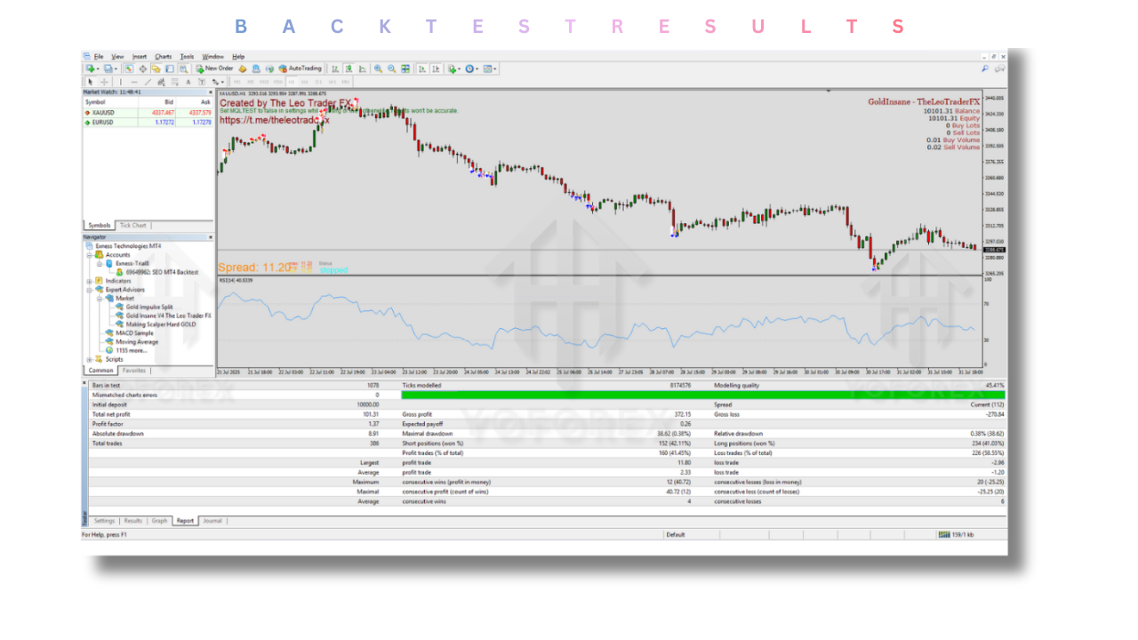 Gold Insane V4 The Leo Trader FX EA V1.0 MT4 3 Gold Insane V4 The Leo Trader FX EA V1.0 MT4