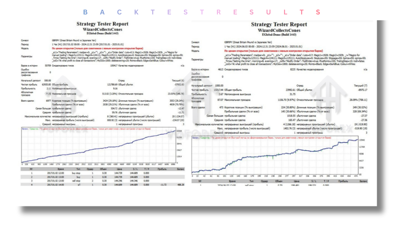 Wizard Collects Cones EA V1.0 MT4 3 P 2 8 2
