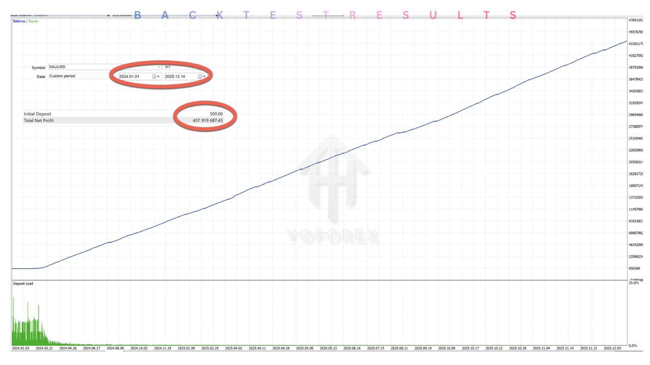 Pure Rage EA V1.0 MT5