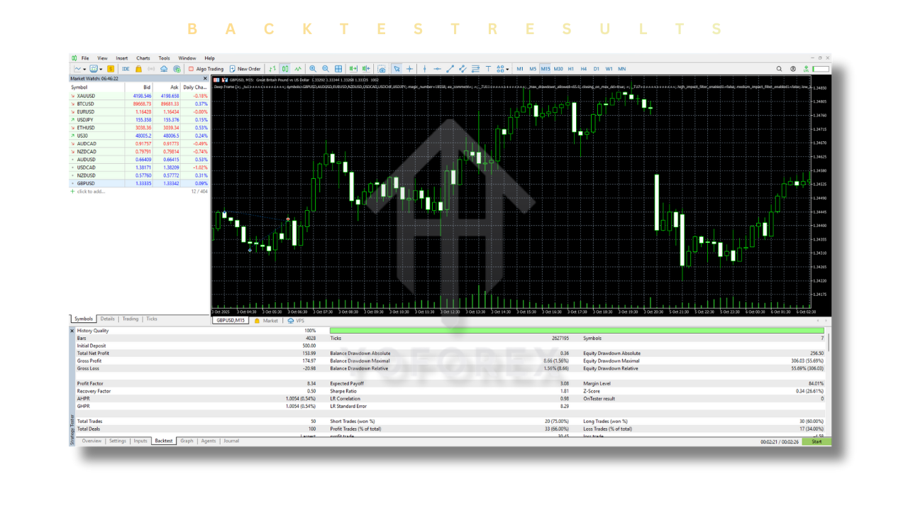 Deep Frame EA V1.0 MT5 3 Deep Frame EA V1.0 MT5