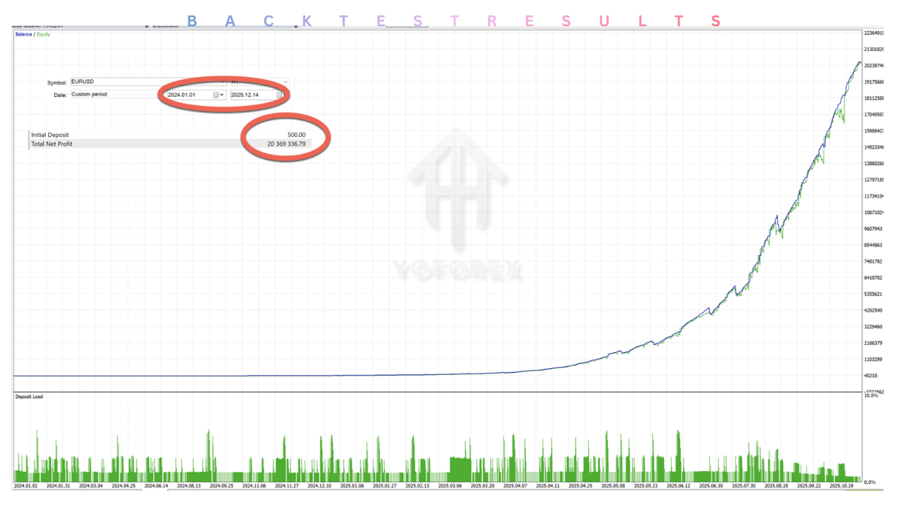 Pure Rage EA V1.0 MT5