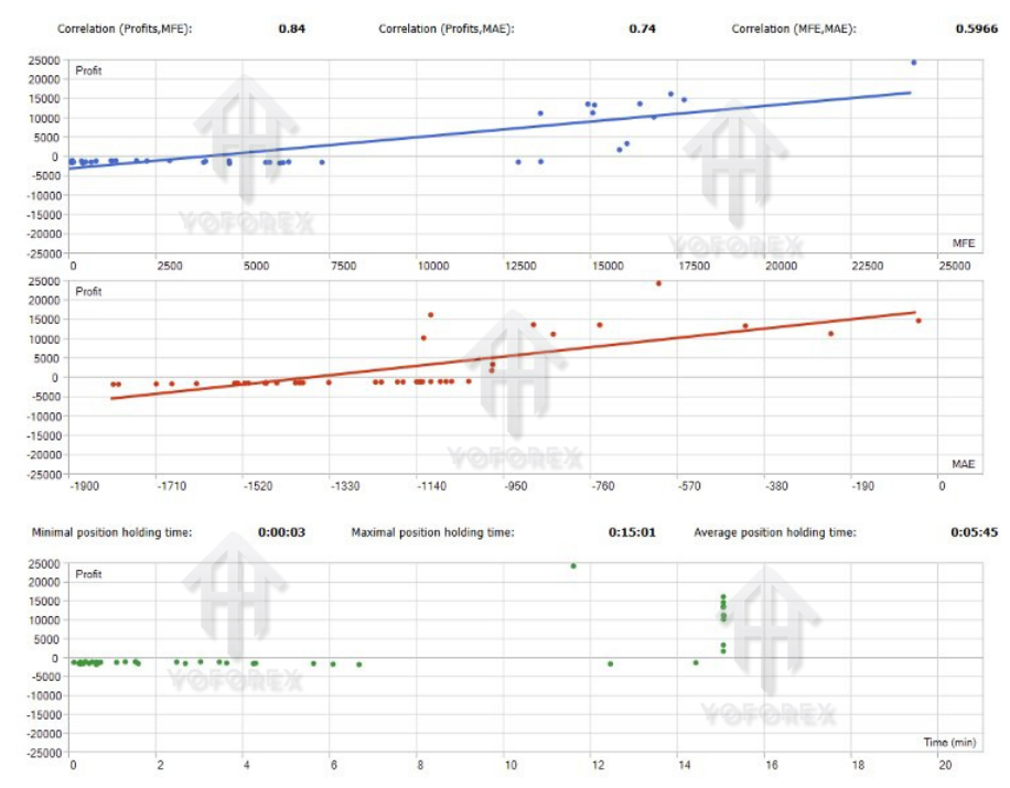 Quantum ICT Concepts EA V1.19 MT5