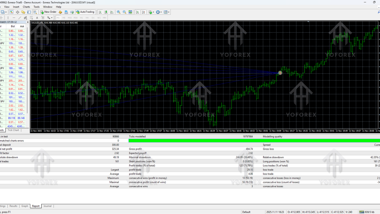 Occult Black Gold Strategy EA V1.1 MT4