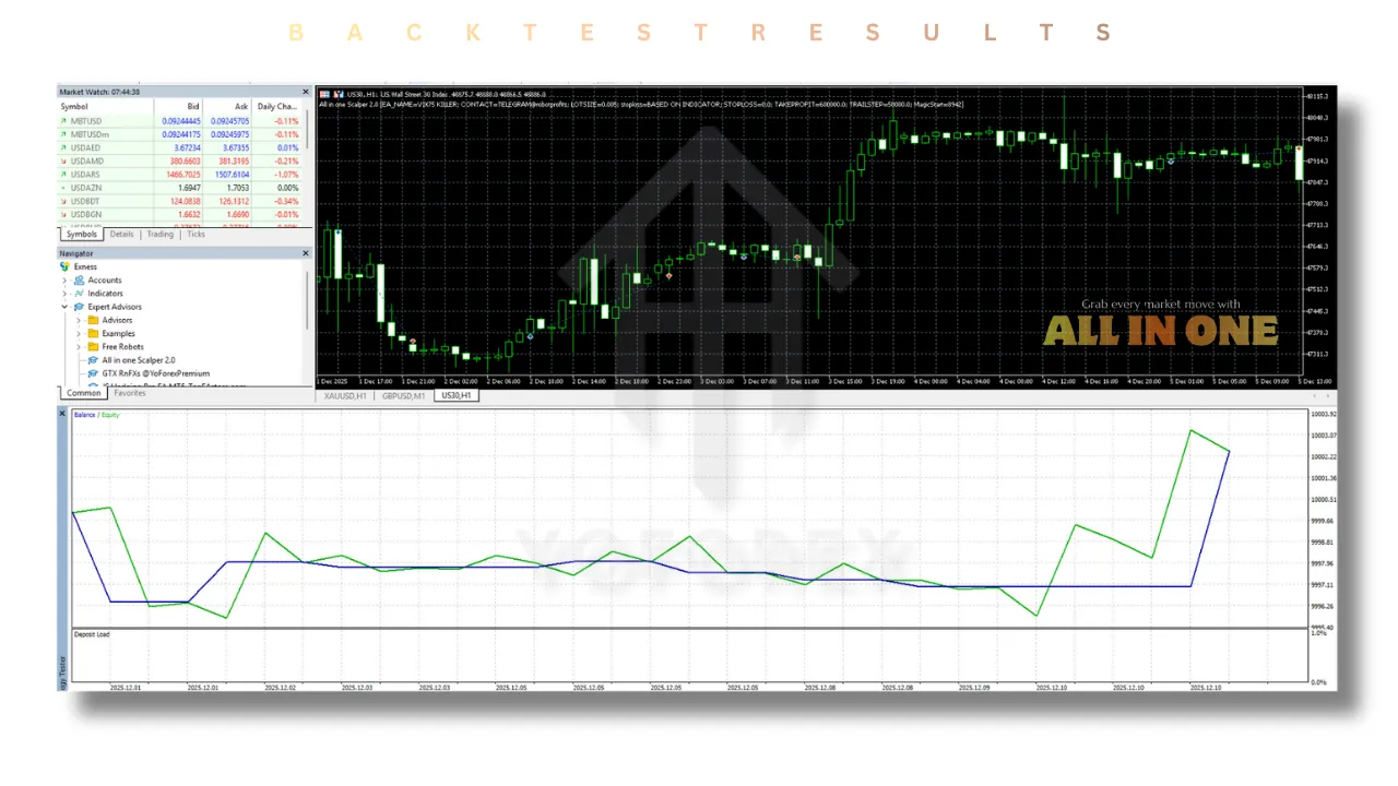 All In One Scalper EA V2.0 MT5 2 P 3 1 2