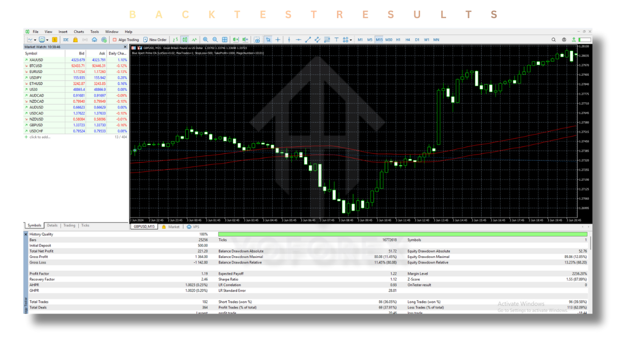 Blue Xpert Prime EA V1.0 MT5 3 Blue Xpert Prime EA V1.0 MT5