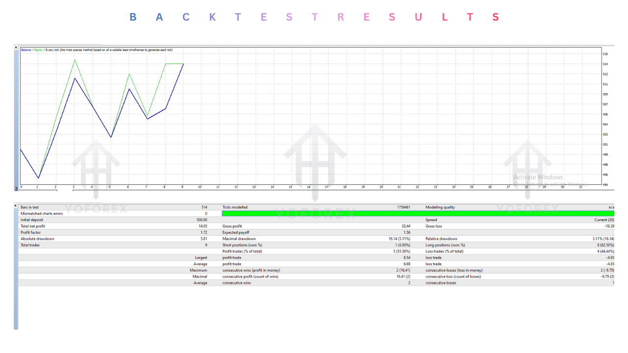 SNIPER POINT AUTOMATION EA V1.0 MT4