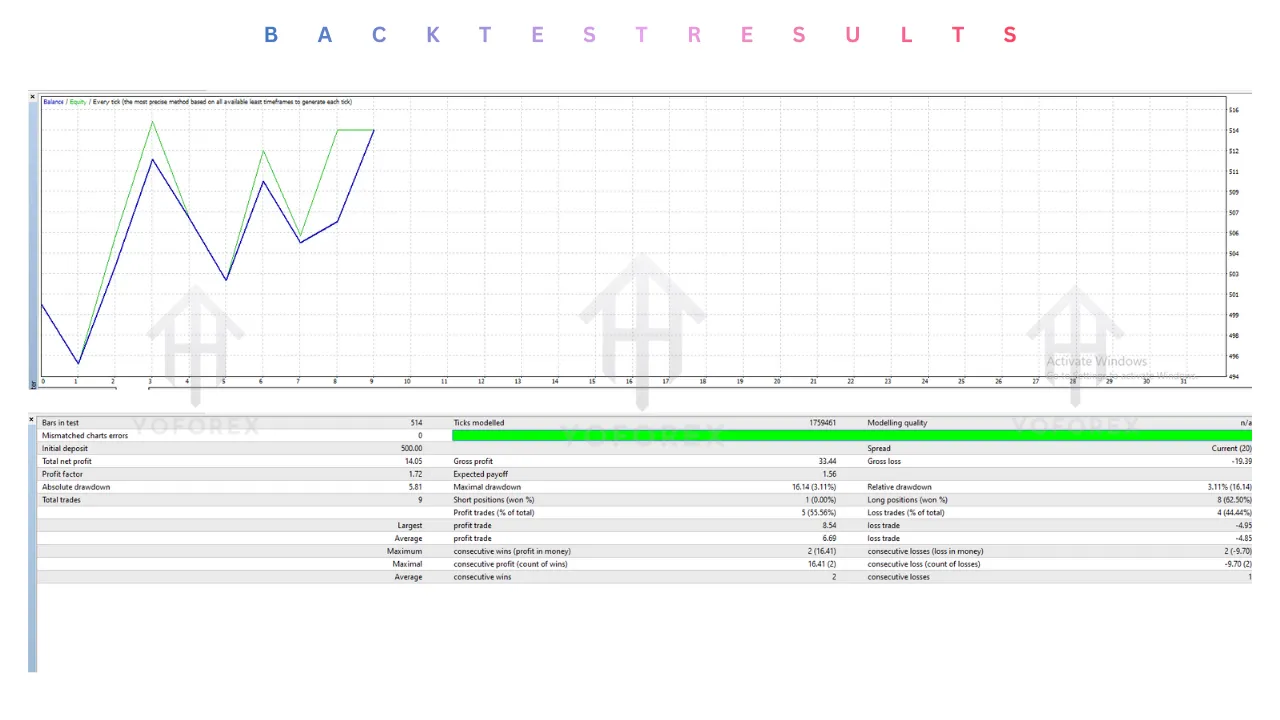 SNIPER POINT AUTOMATION EA V1.0 MT4 2 SNIPER POINT AUTOMATION EA V1.0 MT4