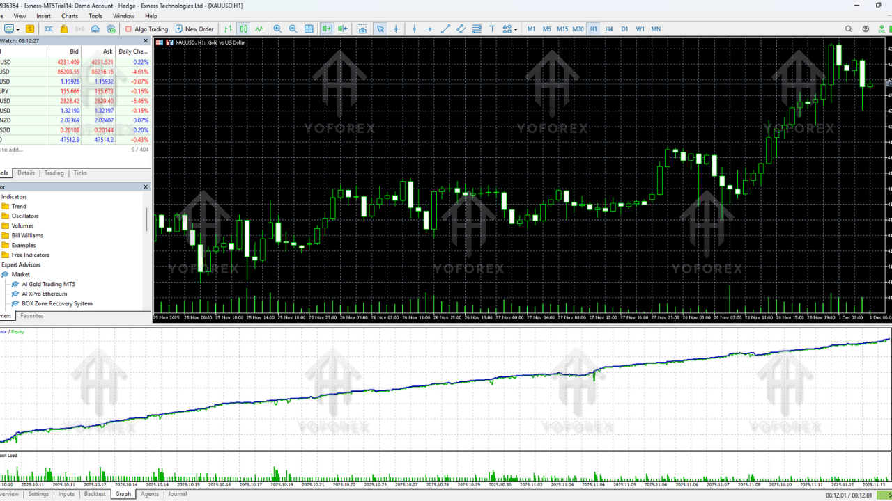 AI XPro Ethereum EA V28.106 MT5