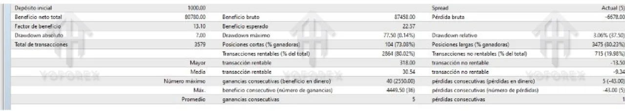 Killer Scalper Xauusd EA V1.40 MT4 4 Killer Scalper Xauusd EA V1.40 MT4