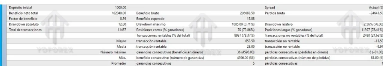 ADX Scalper Xauusd EA V1.50 MT4