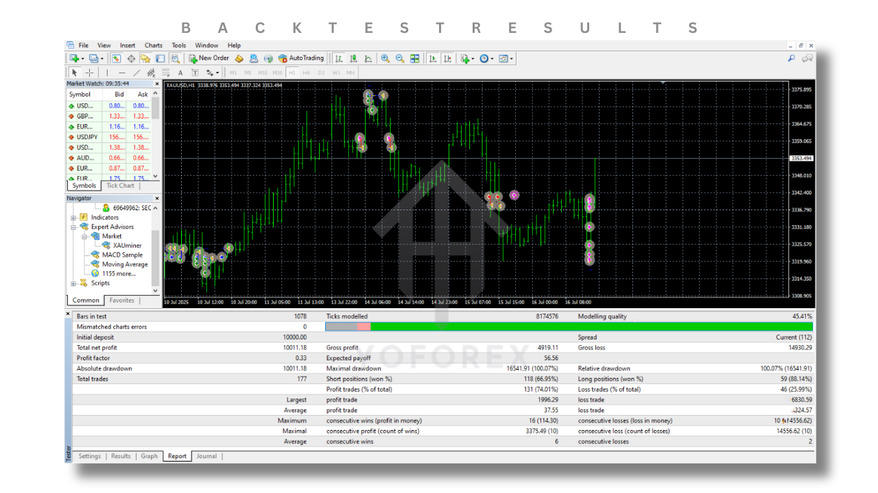 XAUminer EA V3.91 MT4 4 XAUminer EA V3.91 MT4