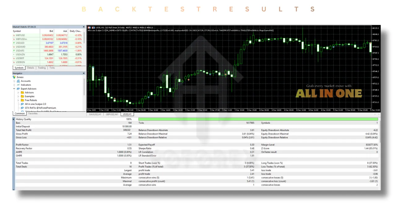 All In One Scalper EA V2.0 MT5 3 P 3 15