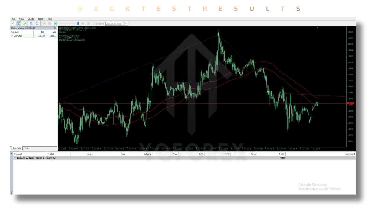 Blue Xpert Prime EA V1.0 MT5 4 Blue Xpert Prime EA V1.0 MT5