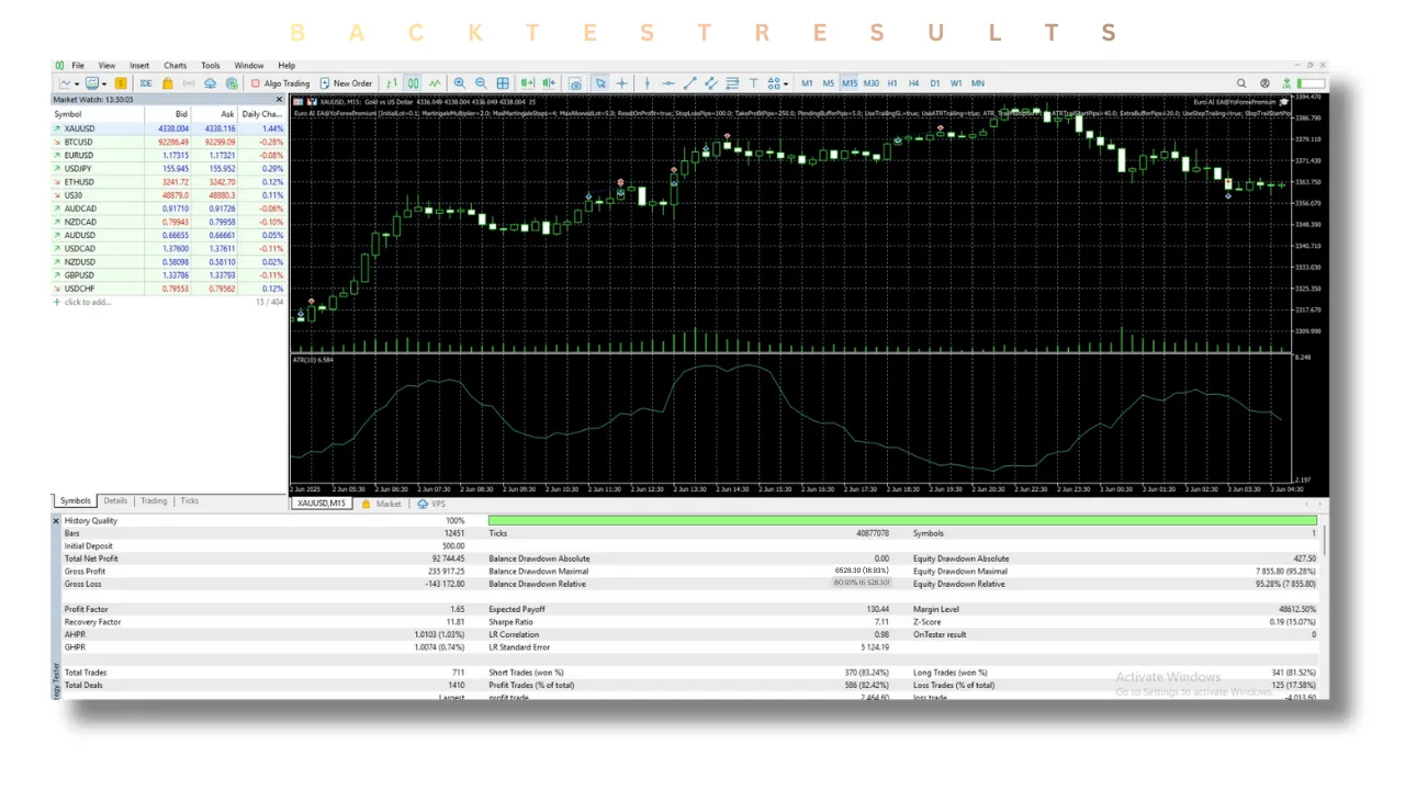 Euro AI EA V1.16 MT5