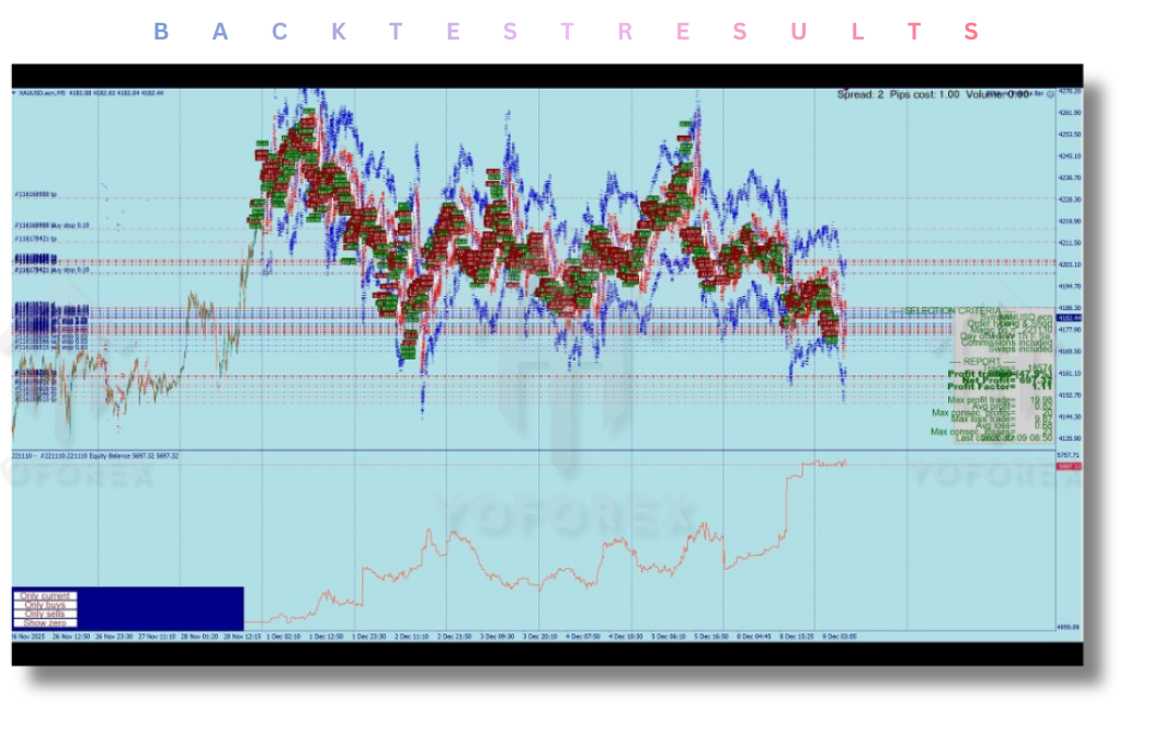 ECNture Piranha Bar EA V2.2 MT4 4 ECNture Piranha Bar EA V2.2 MT4