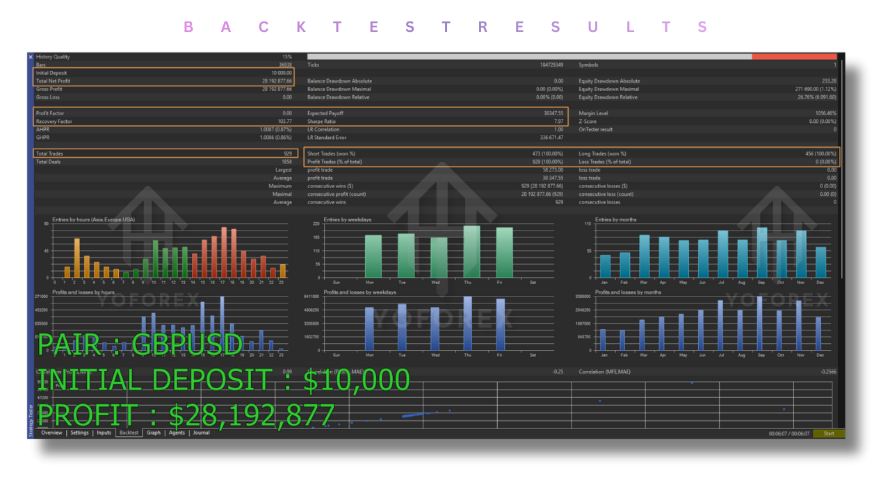 Tradzor AI EA V1.1 MT4 4 Tradzor AI EA V1.1 MT4