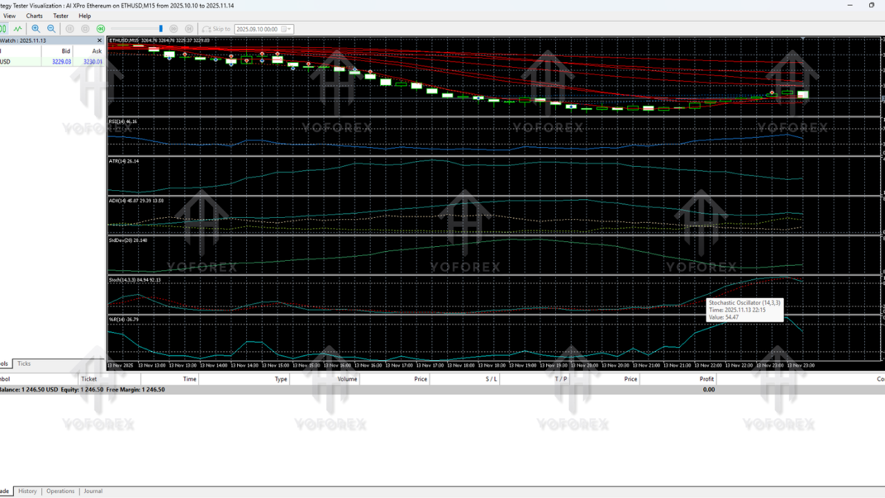 AI XPro Ethereum EA V28.106 MT5