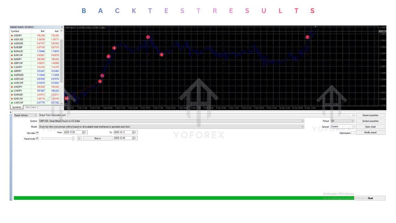 SNIPER POINT AUTOMATION EA V1.0 MT4