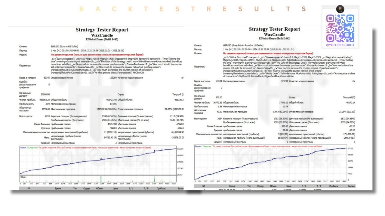 Wax Candle EA V1.2 MT4 2 P 3 3 1