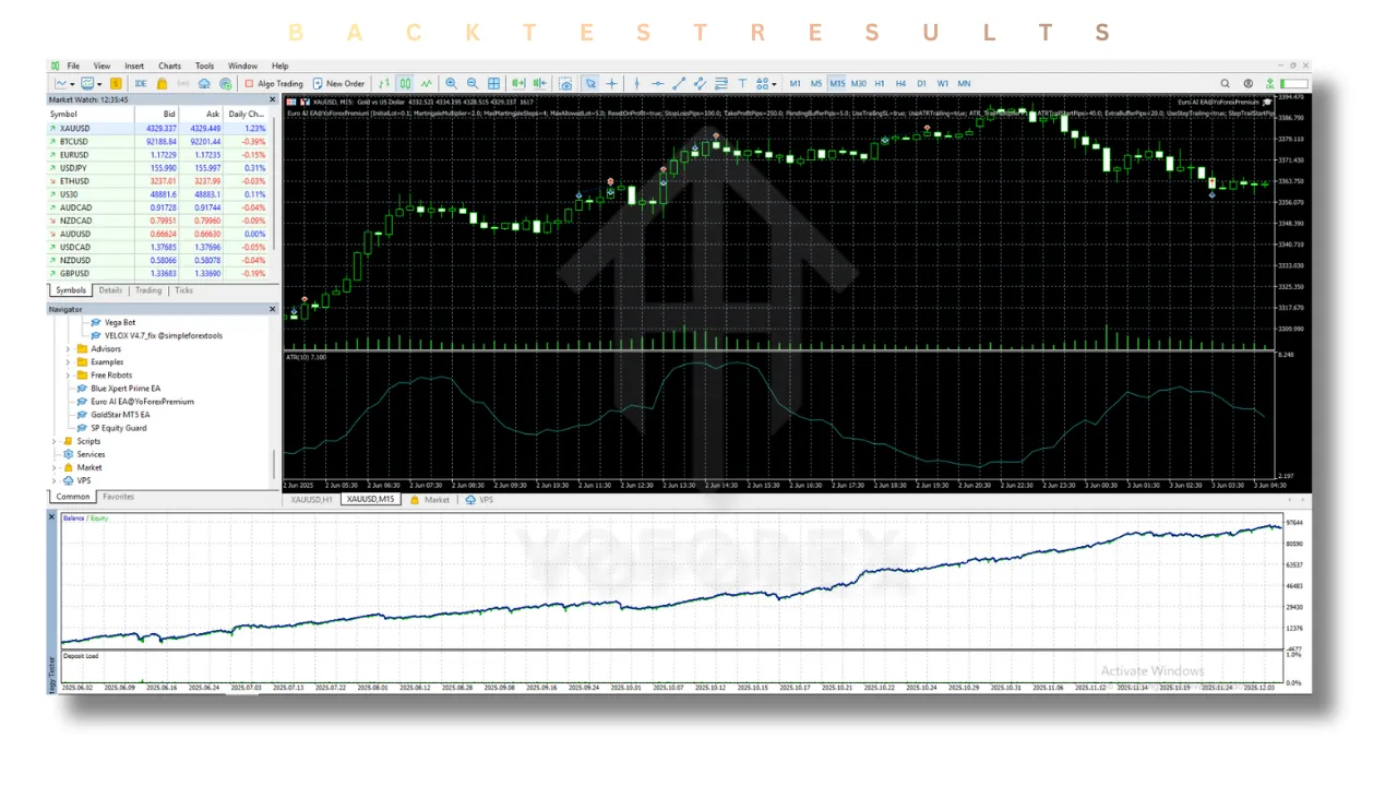 Euro AI EA V1.16 MT5