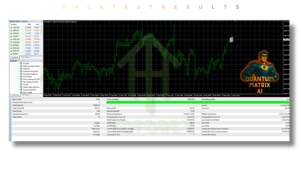 Quantum Matrix AI EA V1.70 MT4 3 P 3 4 2