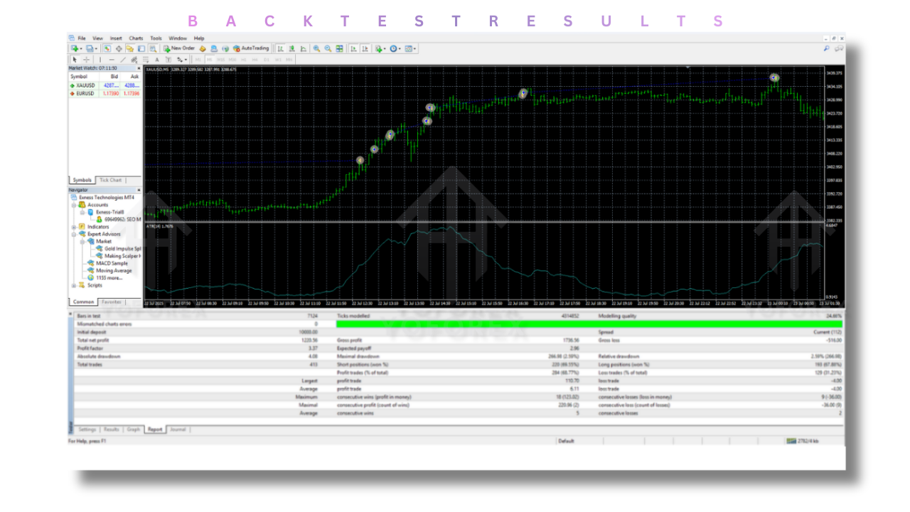 Gold Impulse Split EA V1.3 MT4 4 Gold Impulse Split EA V1.3 MT4