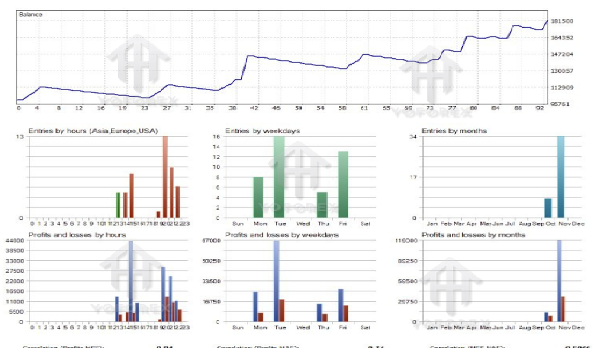 Quantum ICT Concepts EA V1.19 MT5