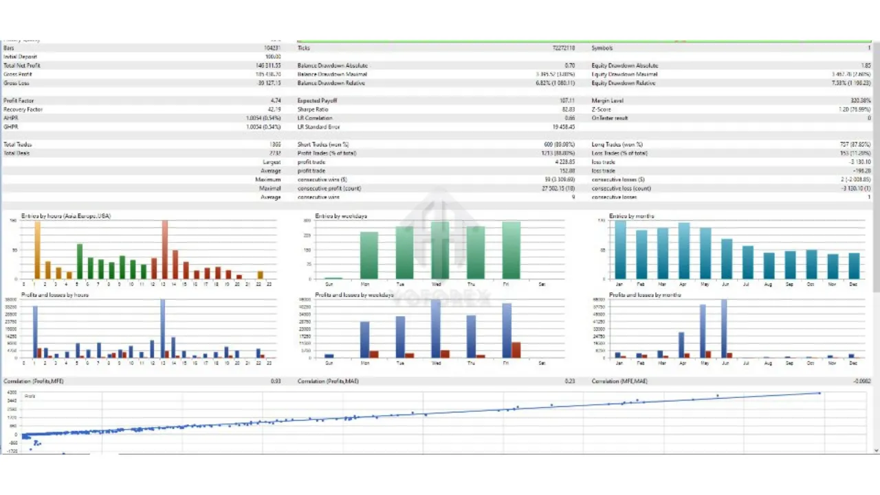 Super Scalper X EA V1.2 MT5 4 Super Scalper X EA V1.2 MT5