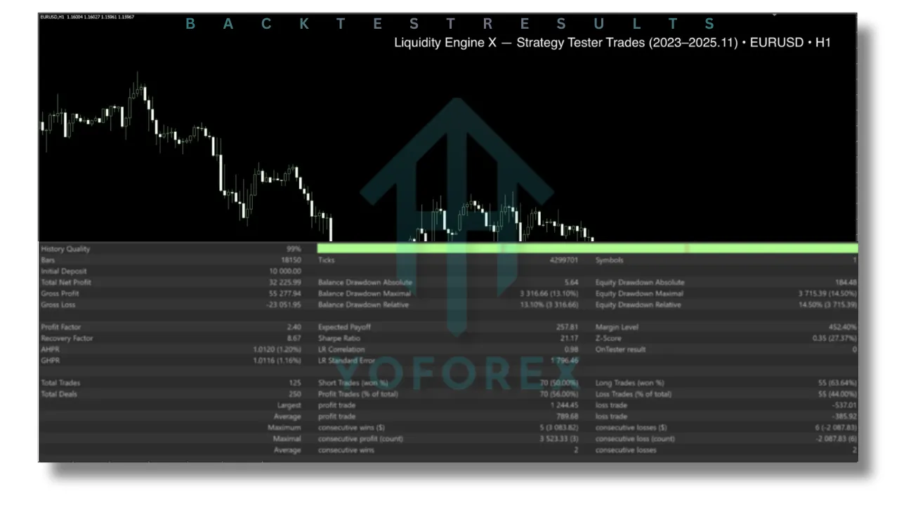 Liquidity Engine SMC ICT EA V1.15 MT4 3 P 3 7 1