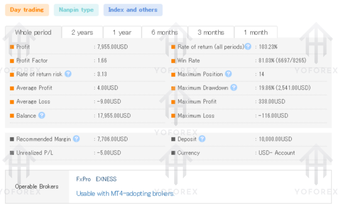 Quantum Empire Grid Pro EA V1.0 MT4