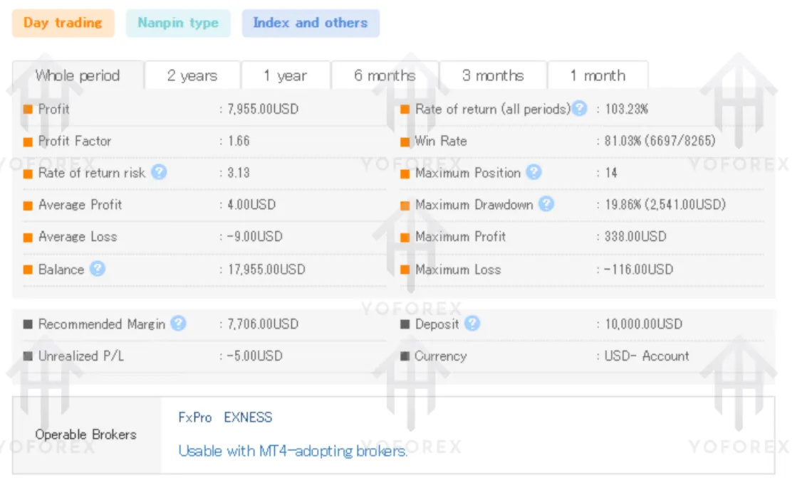 Quantum Empire Grid Pro EA V1.0 MT4 4 Quantum Empire Grid Pro EA V1.0 MT4