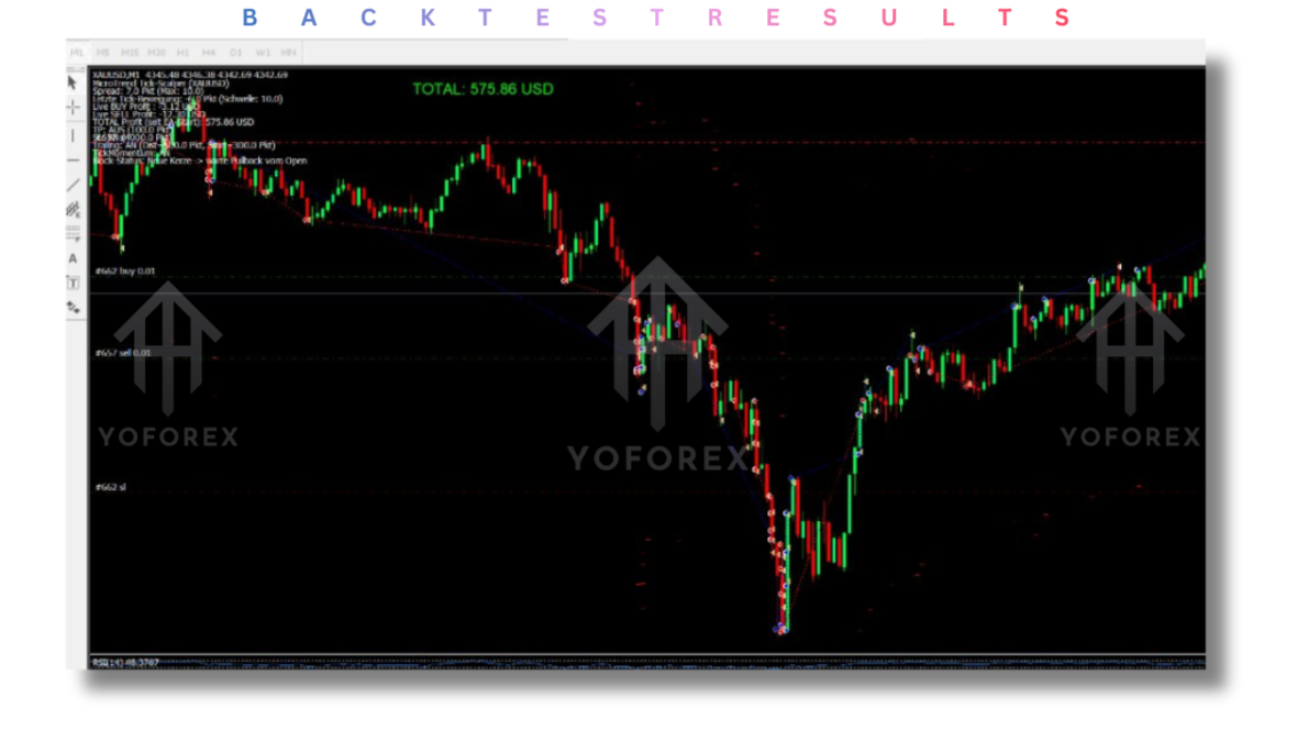 MicroTrend Scalping EA V3.0 MT4