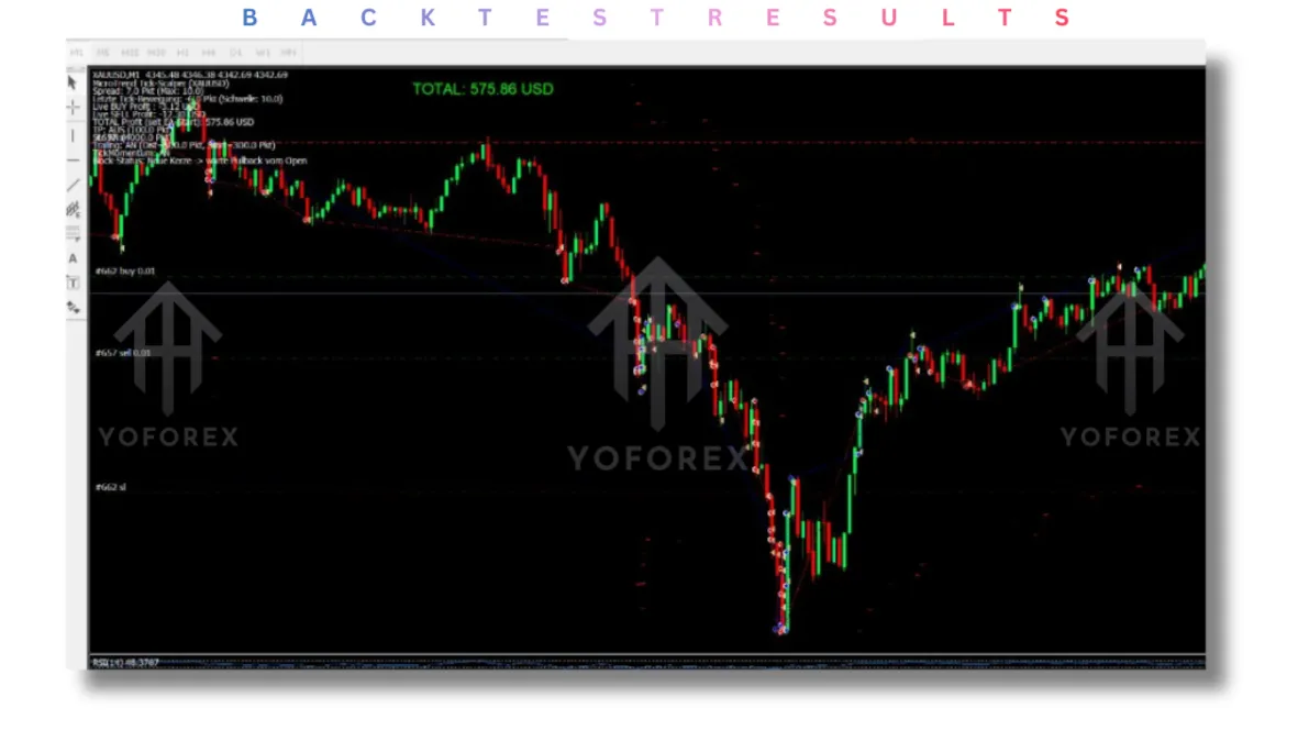 MicroTrend Scalping EA V3.0 MT4 4 MicroTrend Scalping EA V3.0 MT4