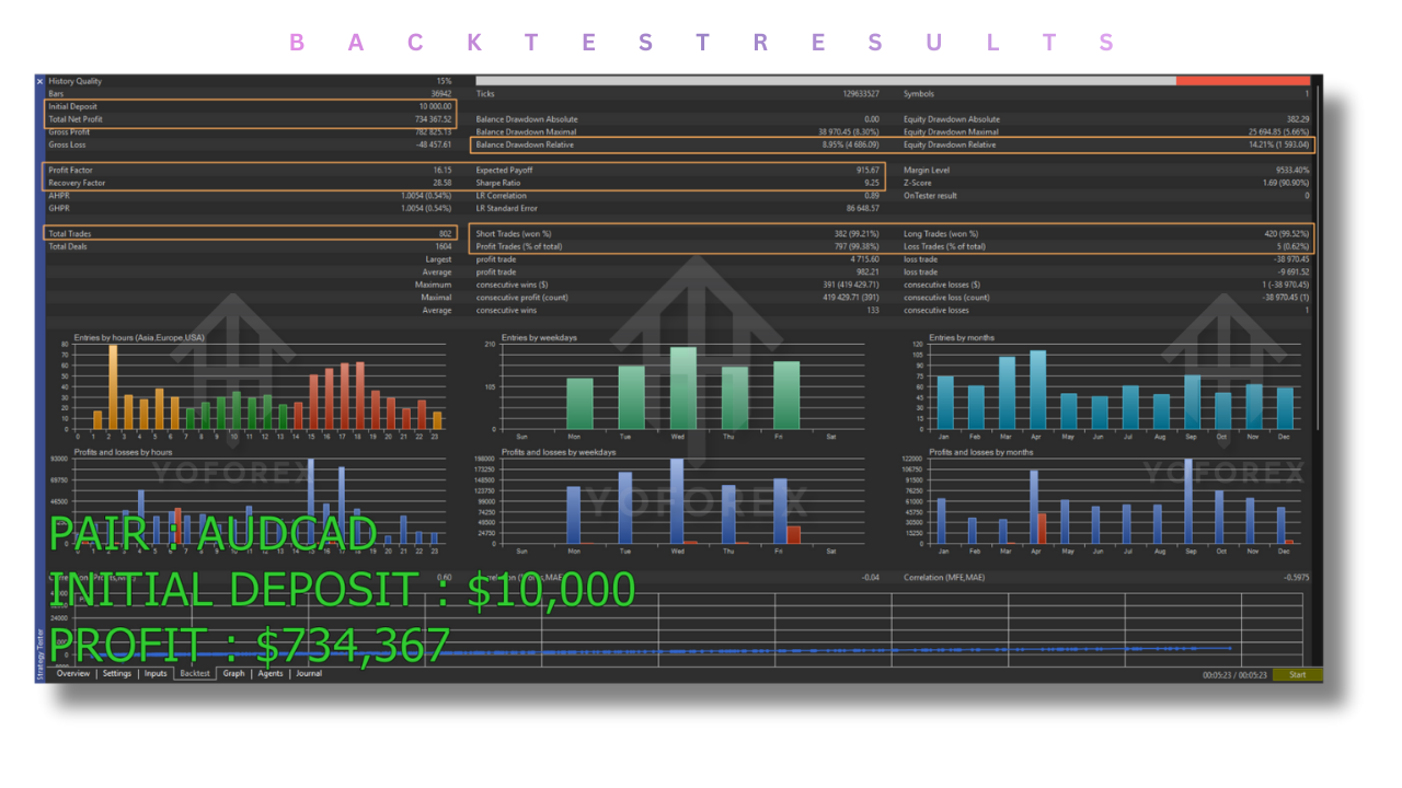 Tradzor AI EA V1.1 MT4 5 Tradzor AI EA V1.1 MT4