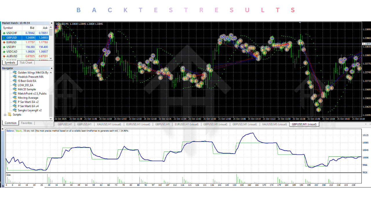 P Sar Marti EA V2.02 MT4