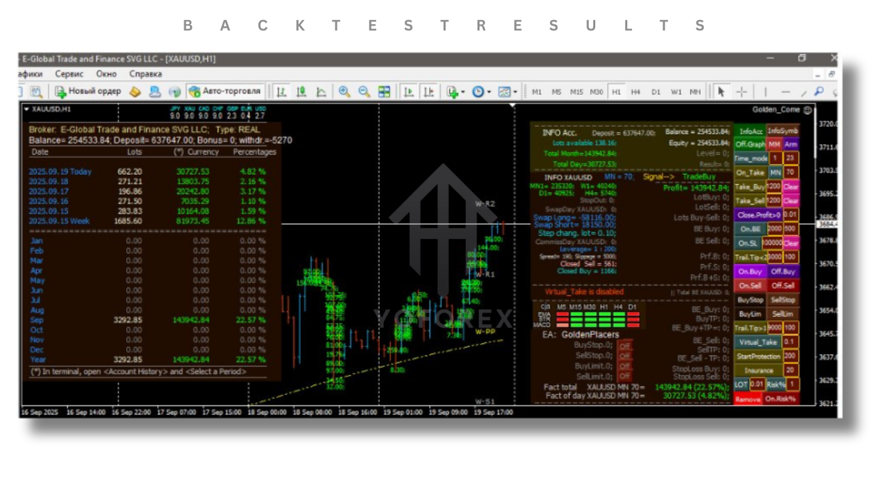 Gold Invite EA V1.4 for MT4 2 Gold invite EA V1.2 MT4