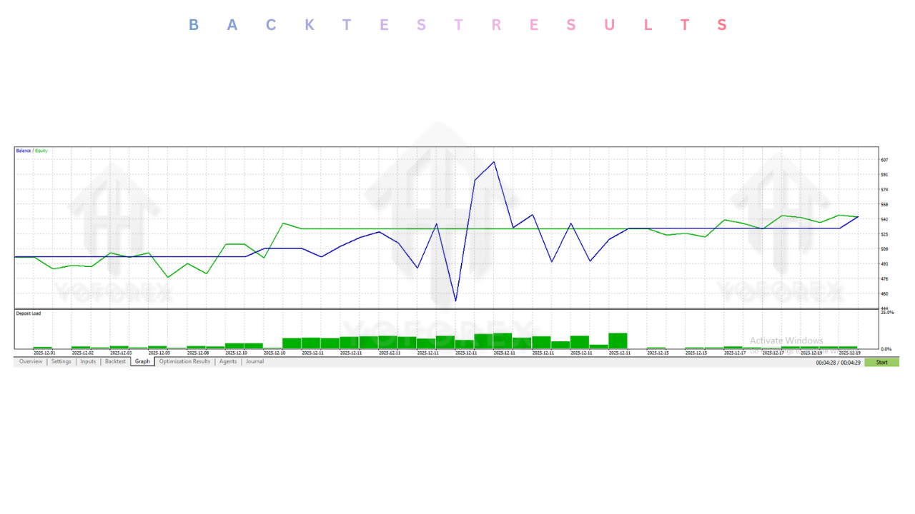 BTX SCALPER FINAL EA V2.0 MT5 3 BTX SCALPER FINAL EA V2.0 MT5