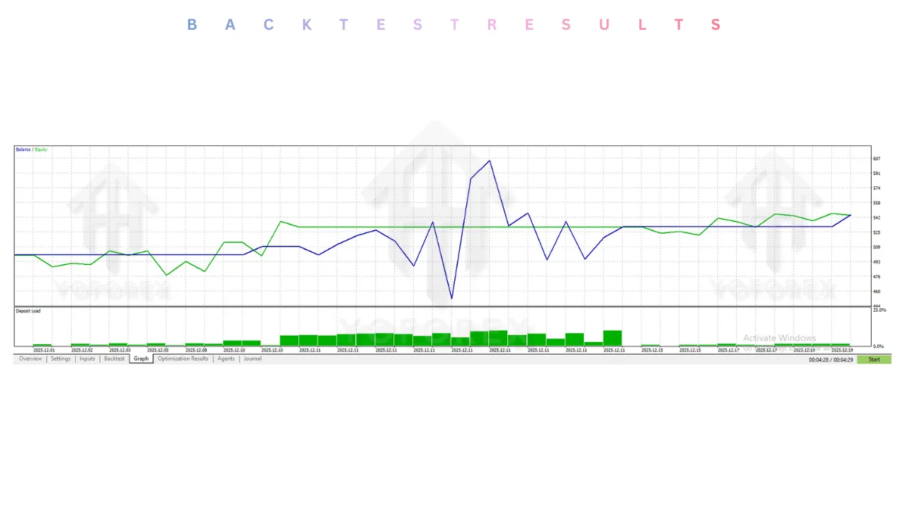 BTX SCALPER FINAL EA V2.0 MT5 3 BTX SCALPER FINAL EA V2.0 MT5